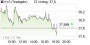 K+S-Aktie: Leerverkäufer Hoplite Capital Management auf dem Rückzug - Shortposition stark gesenkt - Aktiennews (aktiencheck.de) | Aktien des Tages | aktiencheck.de